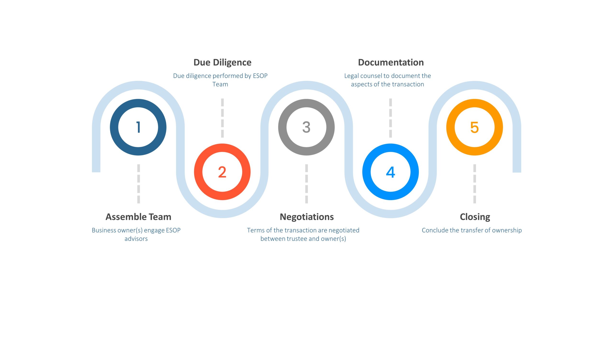 transaction timeline